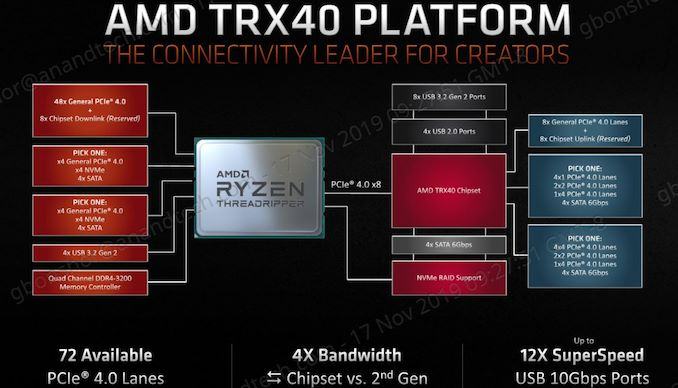 AMD TRX40 Plattform.jpg