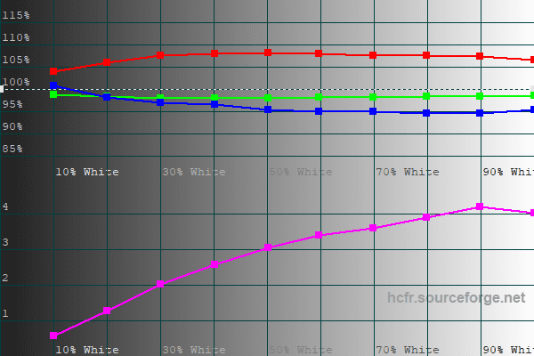 AOC Q27G2U - C50 H20 R50 G50 B50 - Grauwerte.png