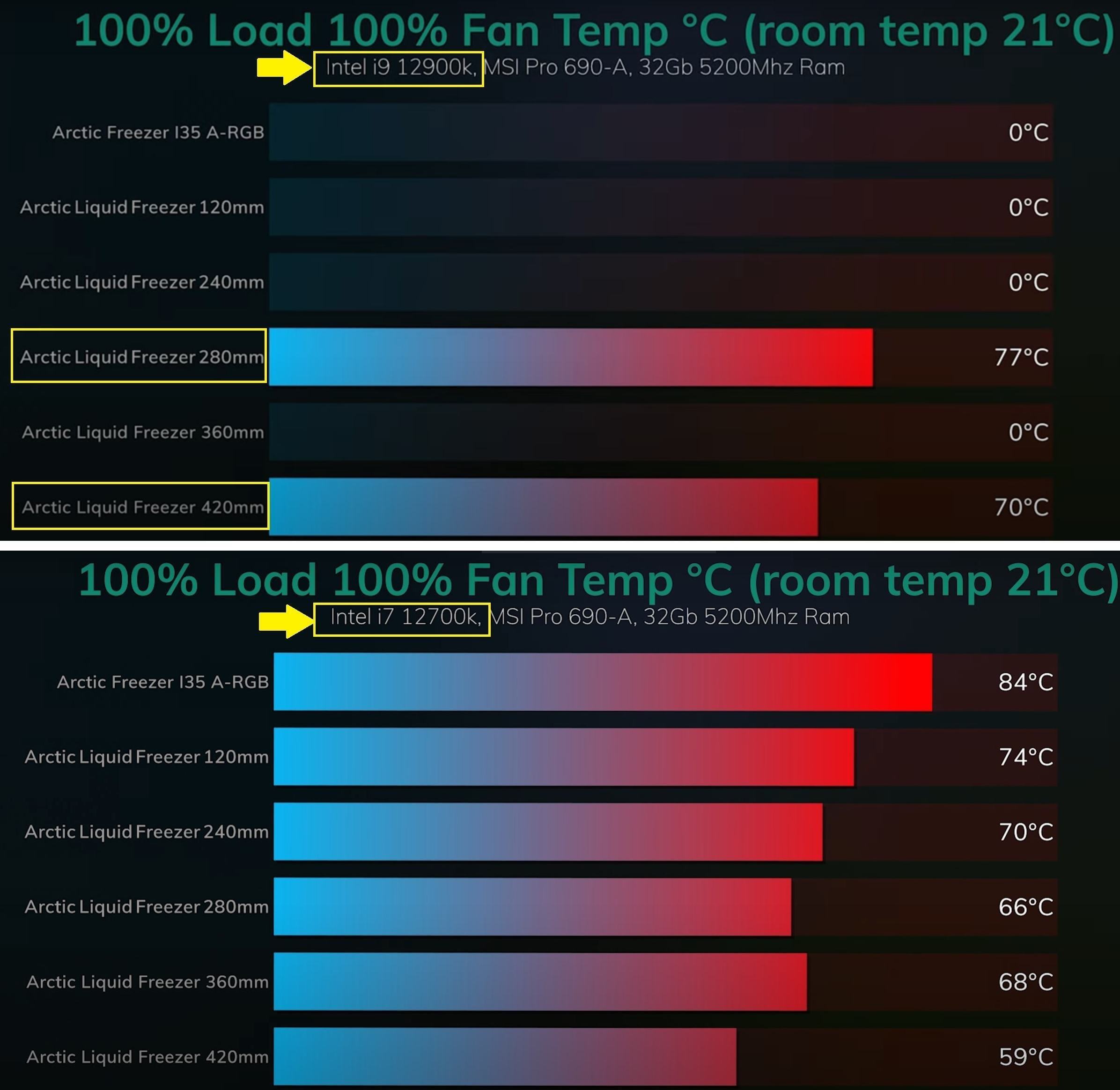 arctic-aio-temperatur-jpg.815810