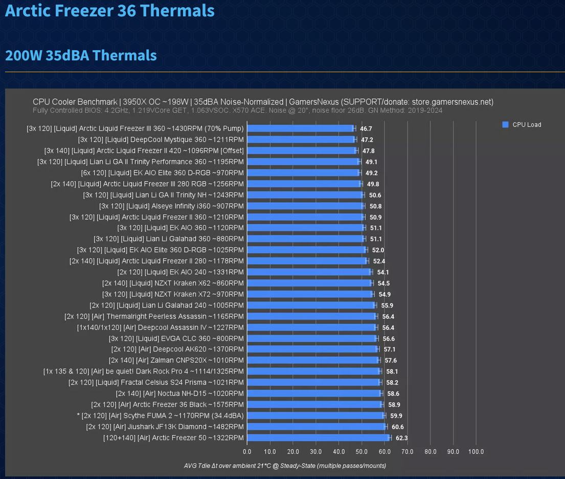 arctic_freezer36.jpg