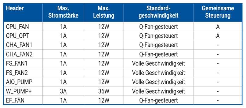 ASUS_ROG_X870E_Apex_FAN_HDR.png