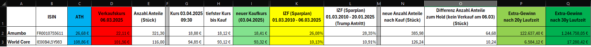 Auswertung.png