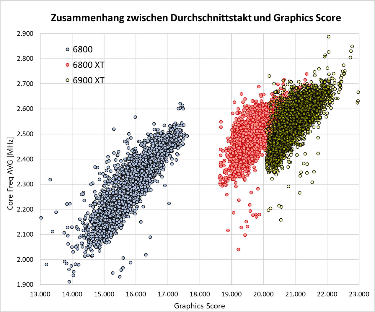 Average Core Frequency - Graphics Score.png