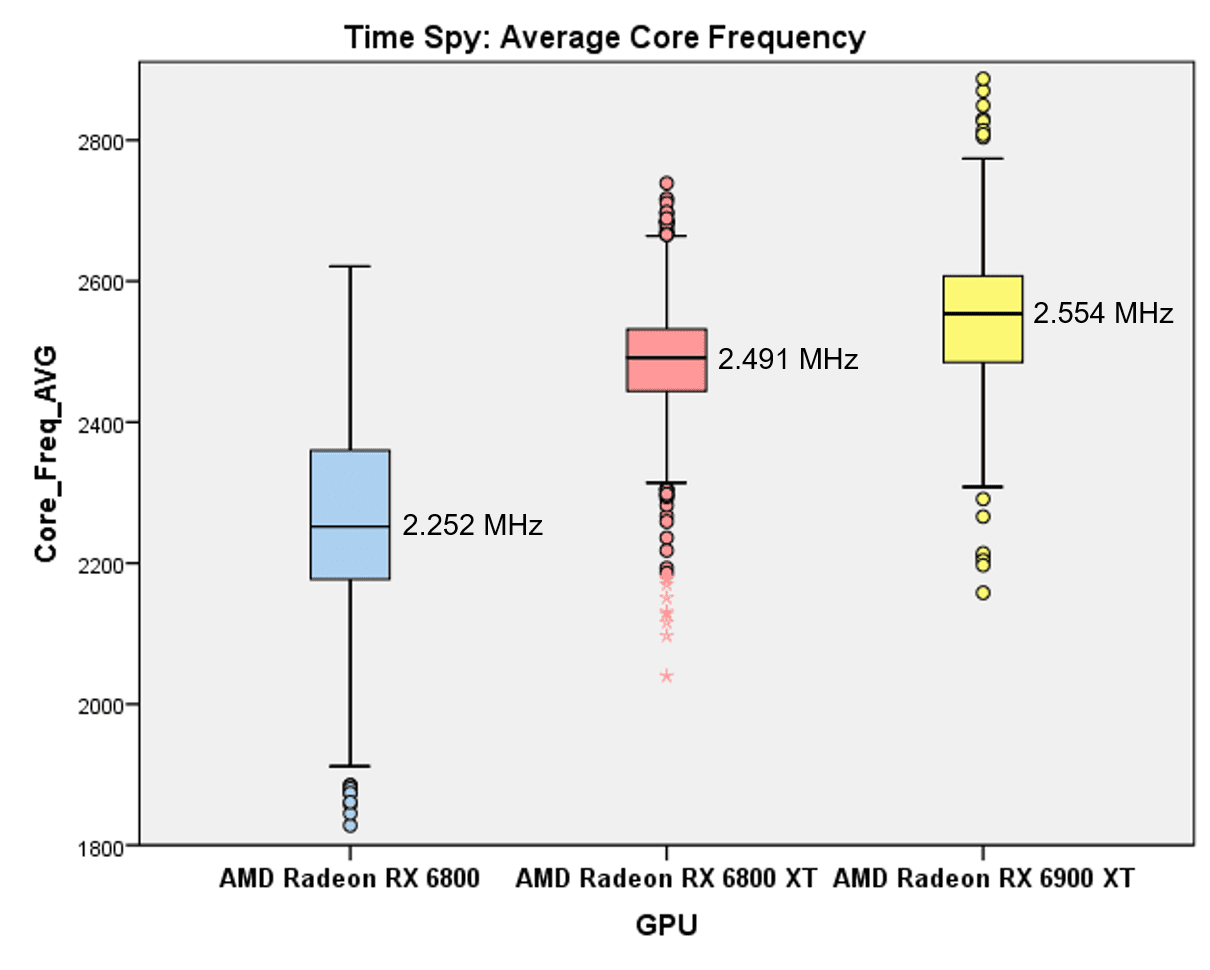 Average Core Frequency.png