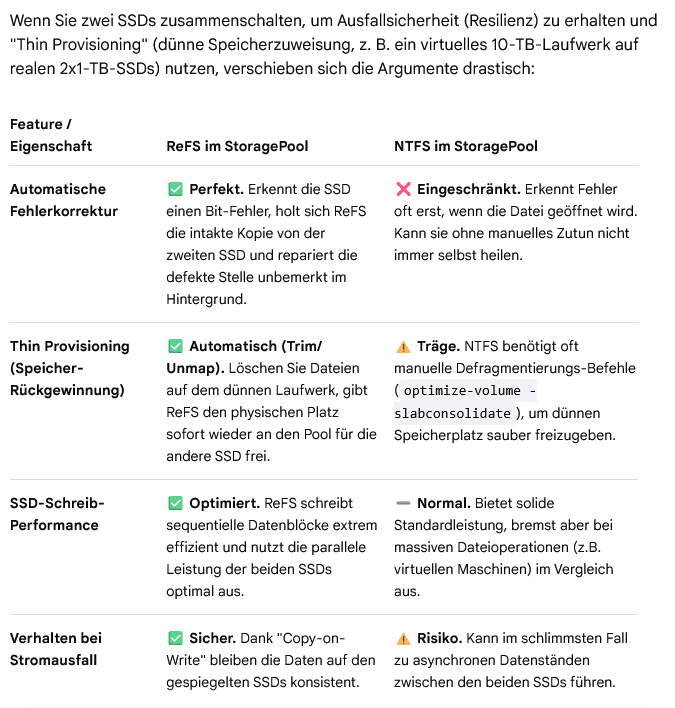besondere Features ReFS Storagepool.png
