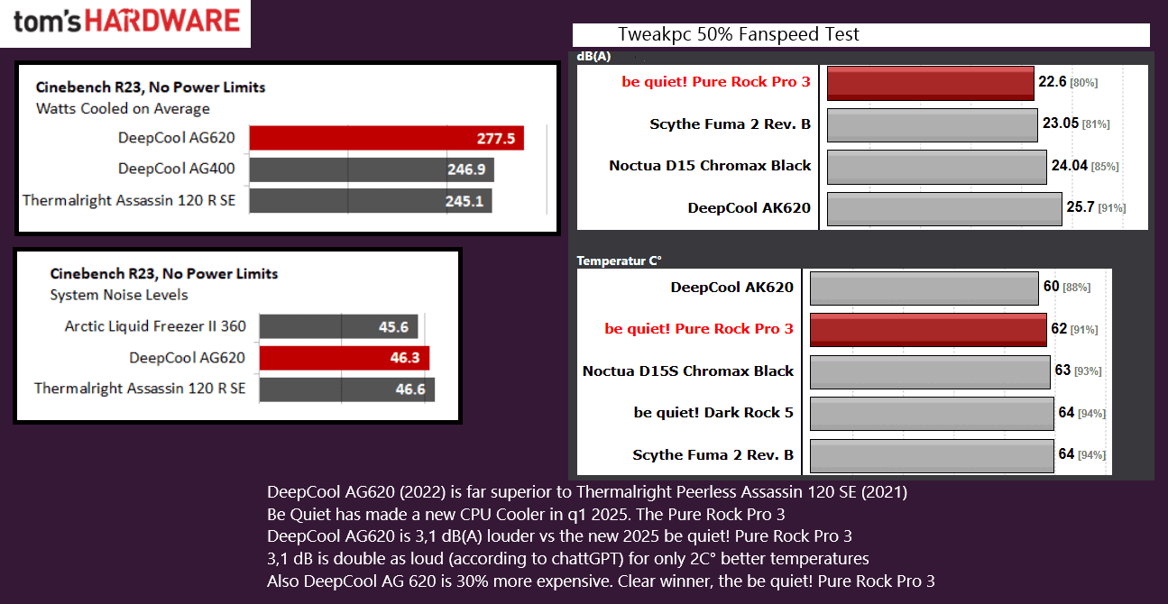 Best CPU Cooler below 50 bucks.png