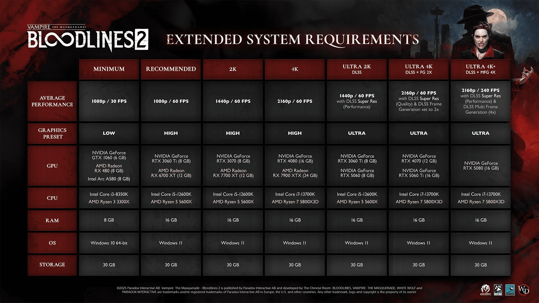 Bloodlines2_SpecSheet_85.png