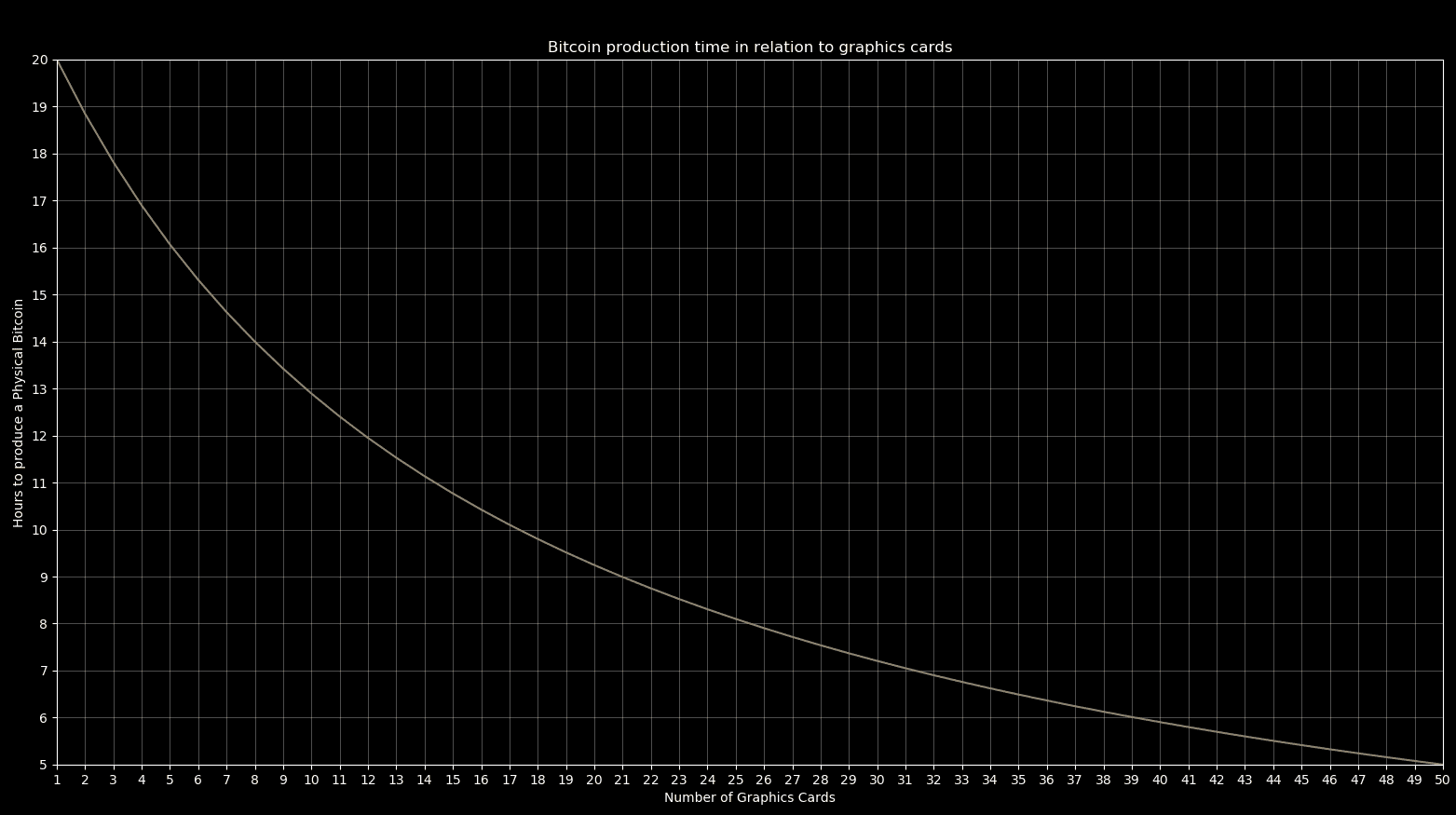 BTC_time_to_graphics_card_chart.png