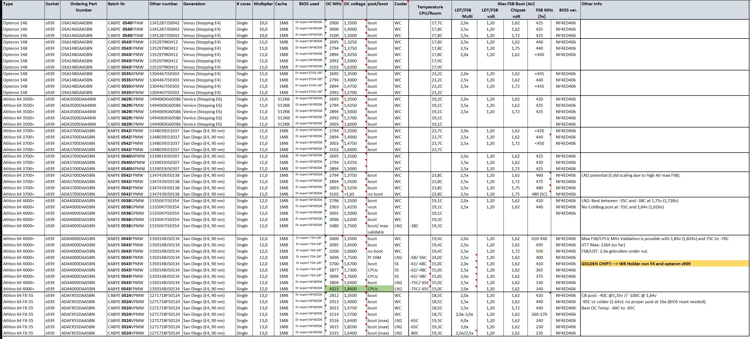 BY batch results.jpg
