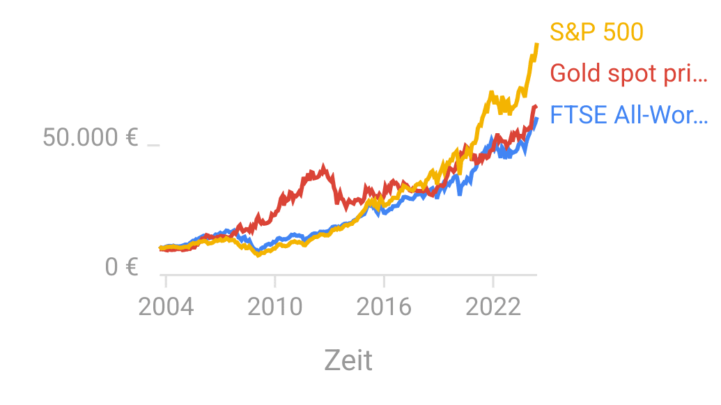 chart.png