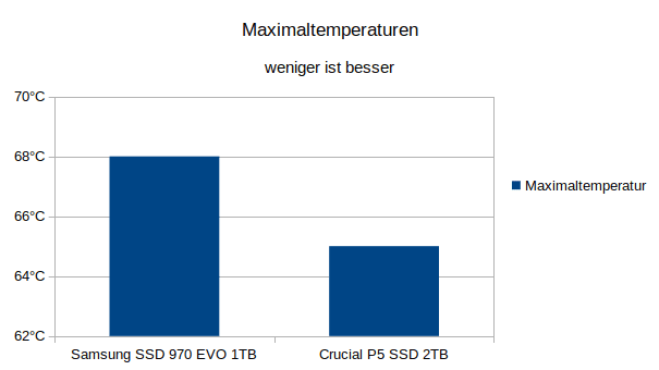 chart_temperaturen.png