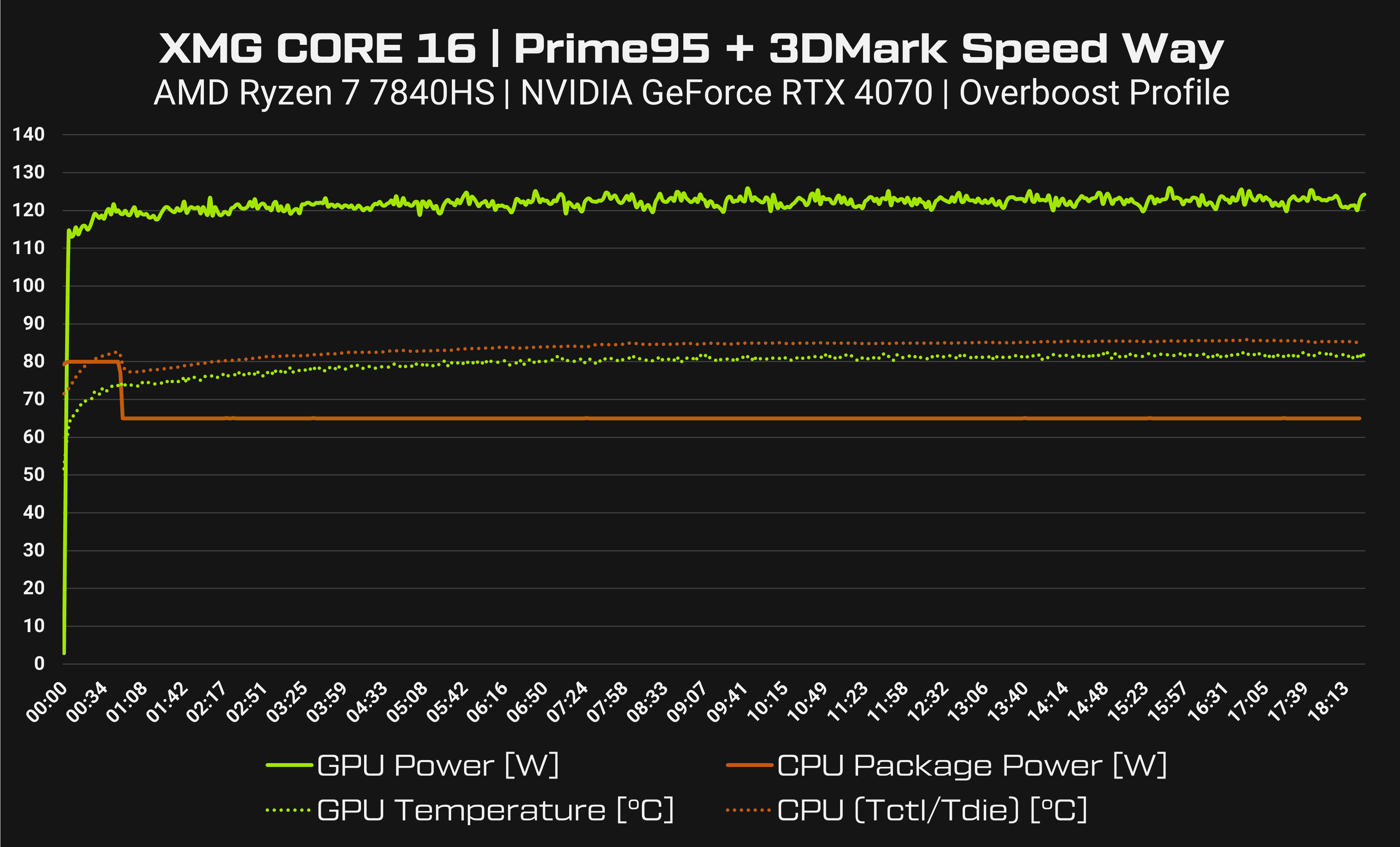 core16_l23_4070_swst-prime95.png