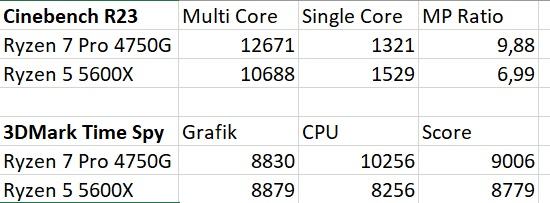 CPU.Vergleich.jpg
