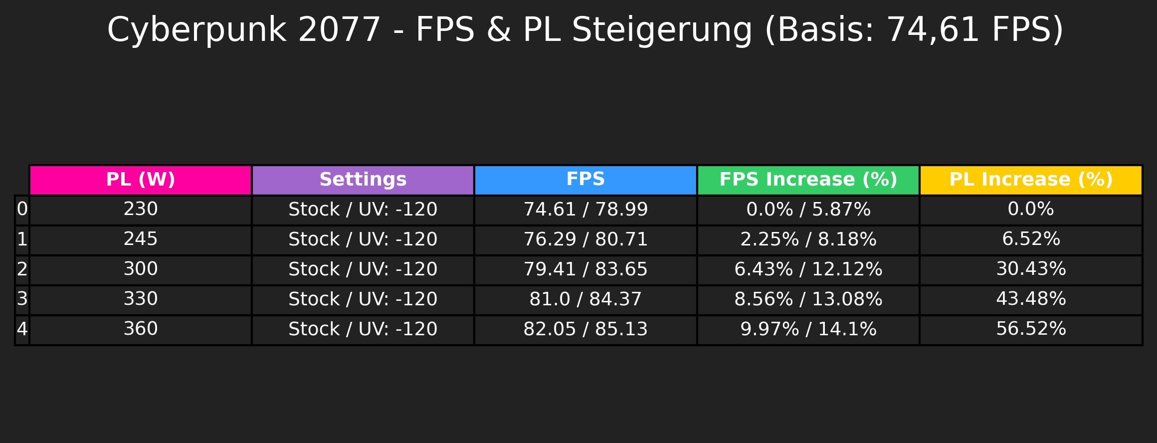 Cyberpunk2077_FPS_PL_Steigerung.jpg