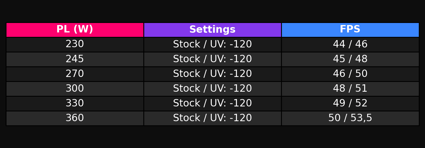 cyberpunk_fps_table_gaming.png