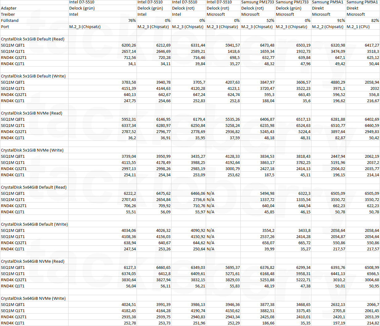 datensatz_overview2.png