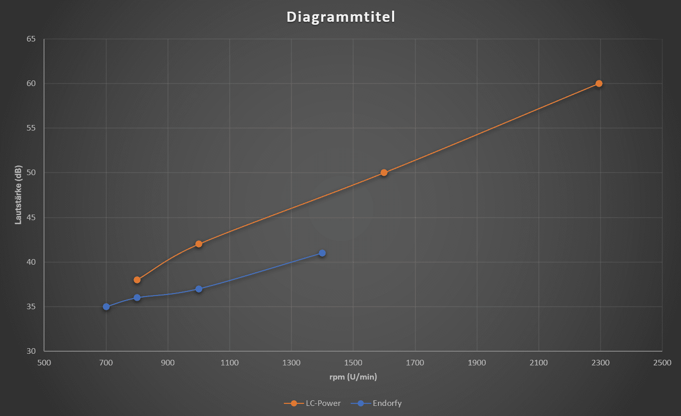 db-werte.png