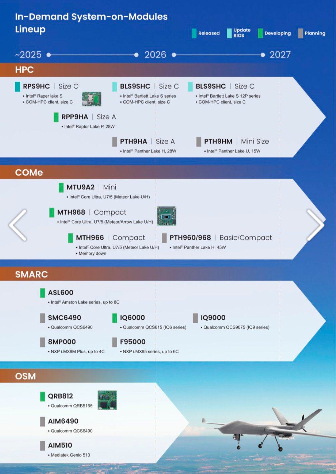 DFI_INDUSTRIAL_INTEL_ROADMAP.jpg