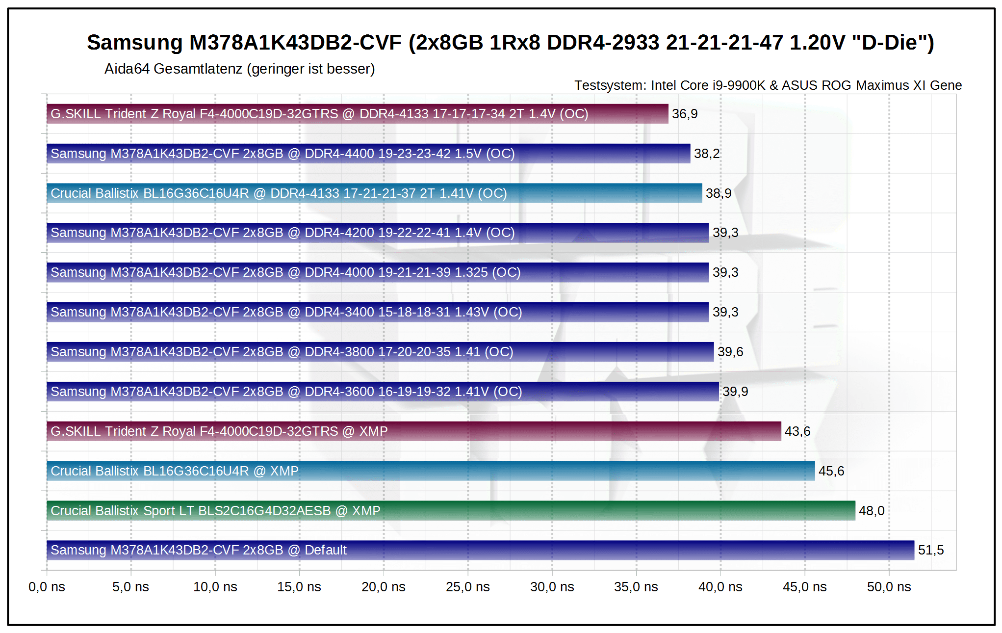 dg_latency2-png.665725