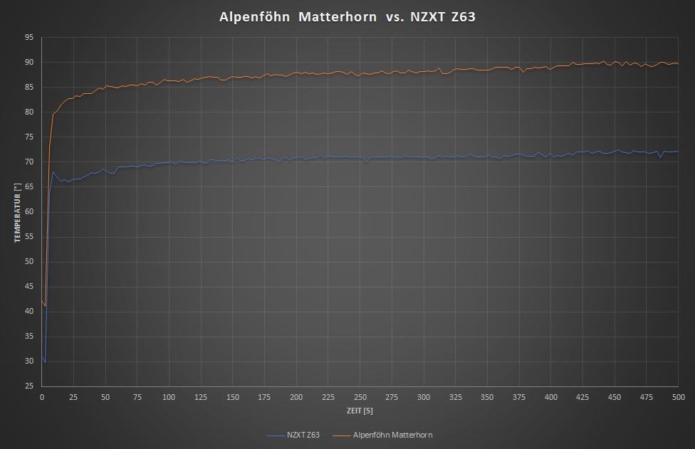 Diagramm_Alpenfoehn.jpg