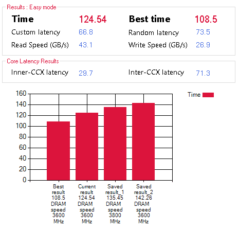 DRAM Calculator Easy 3600 1T tuned 2.PNG
