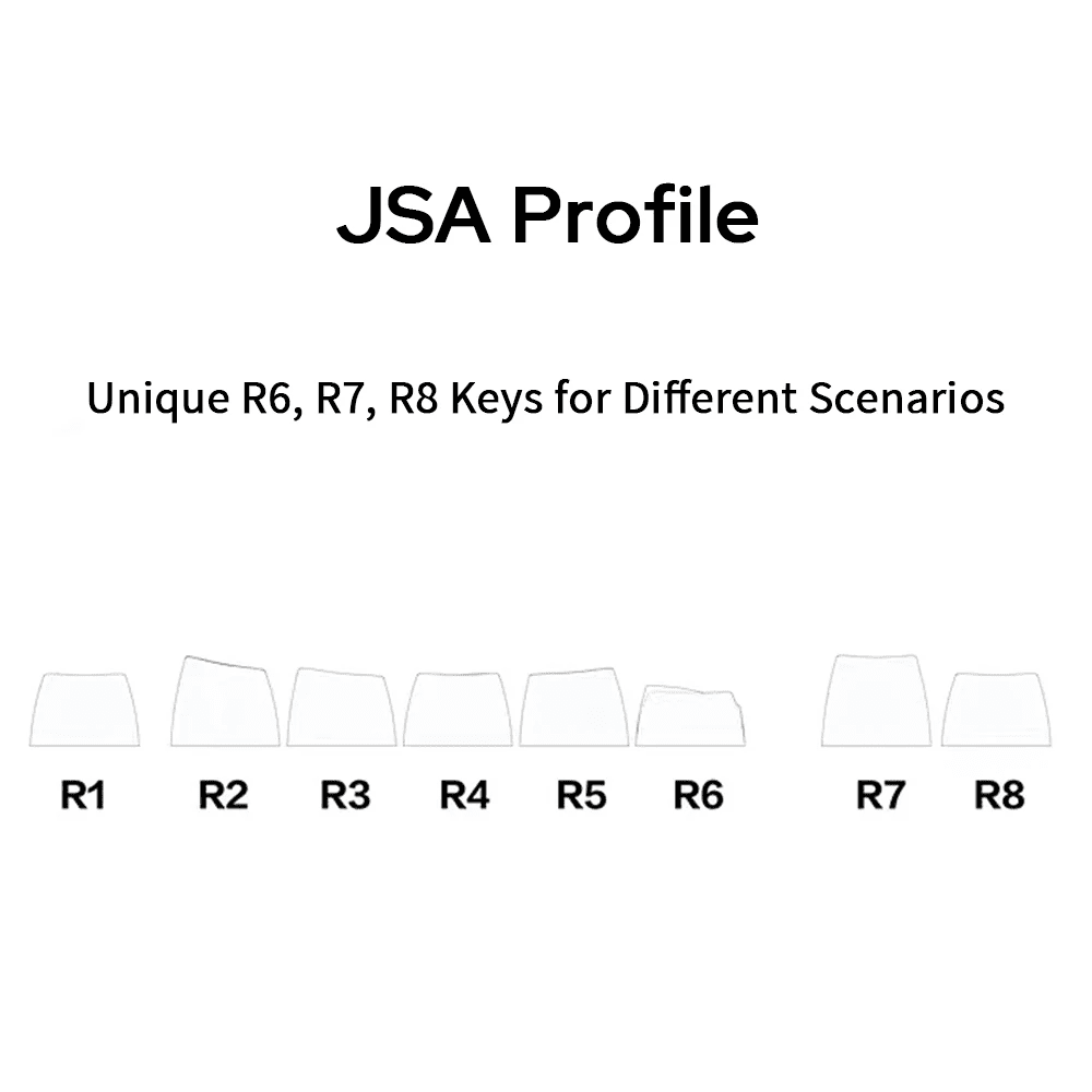 EPOMAKER-Ajazz-Peace-Kitty-Keycaps-Set-129-Keys-JSA-PBT-Double-Shot-for-Mechanical-Keyboard-Co...png