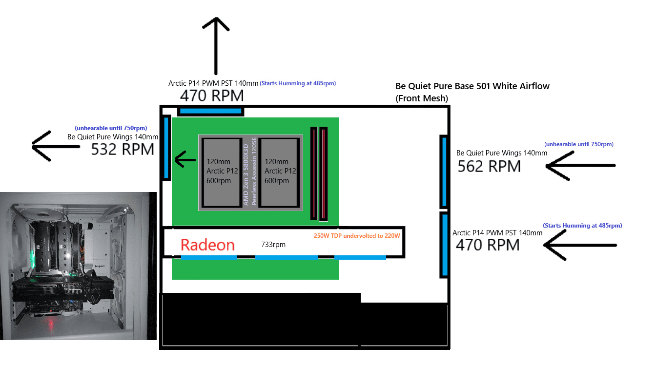 Fan Setup 2025 Pure Base 501 v2.png