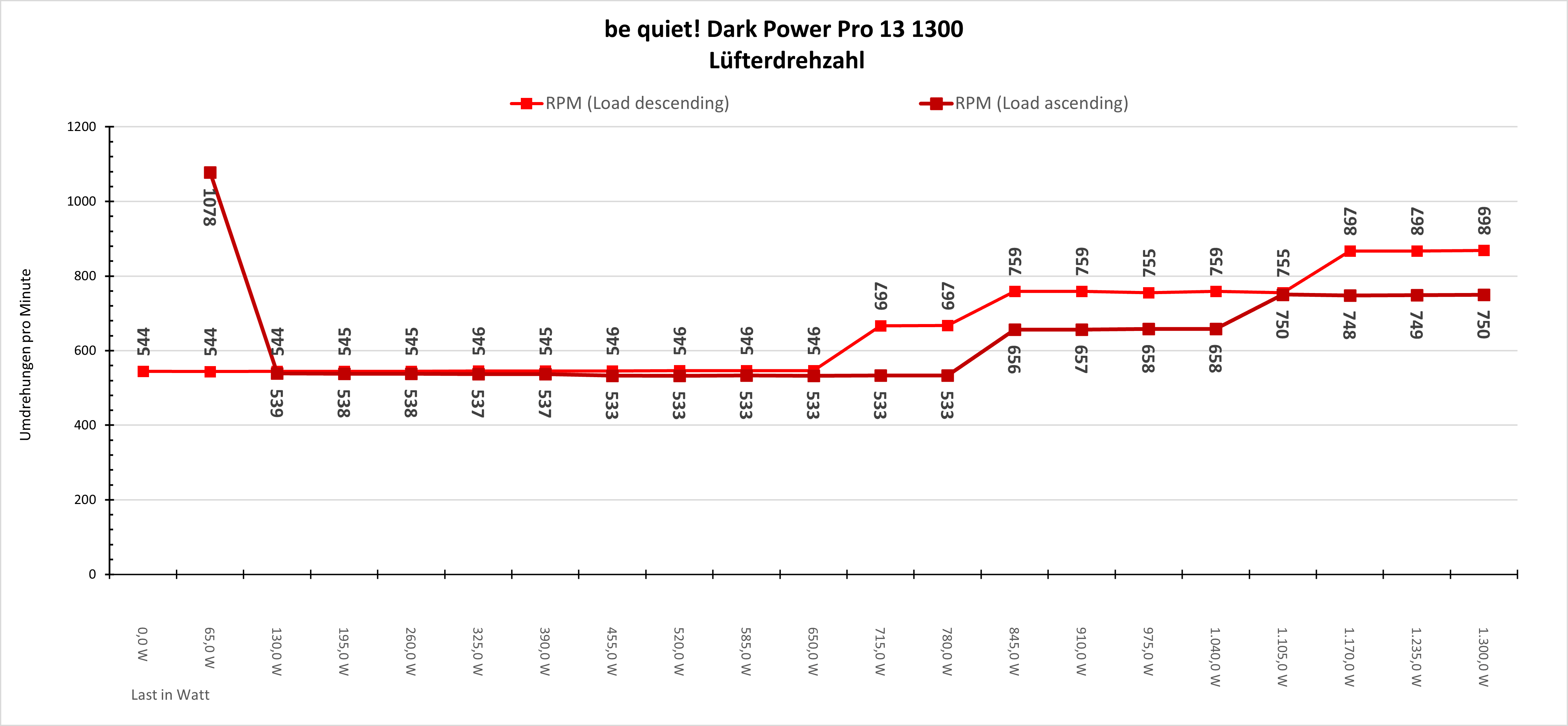 fanspeed.png