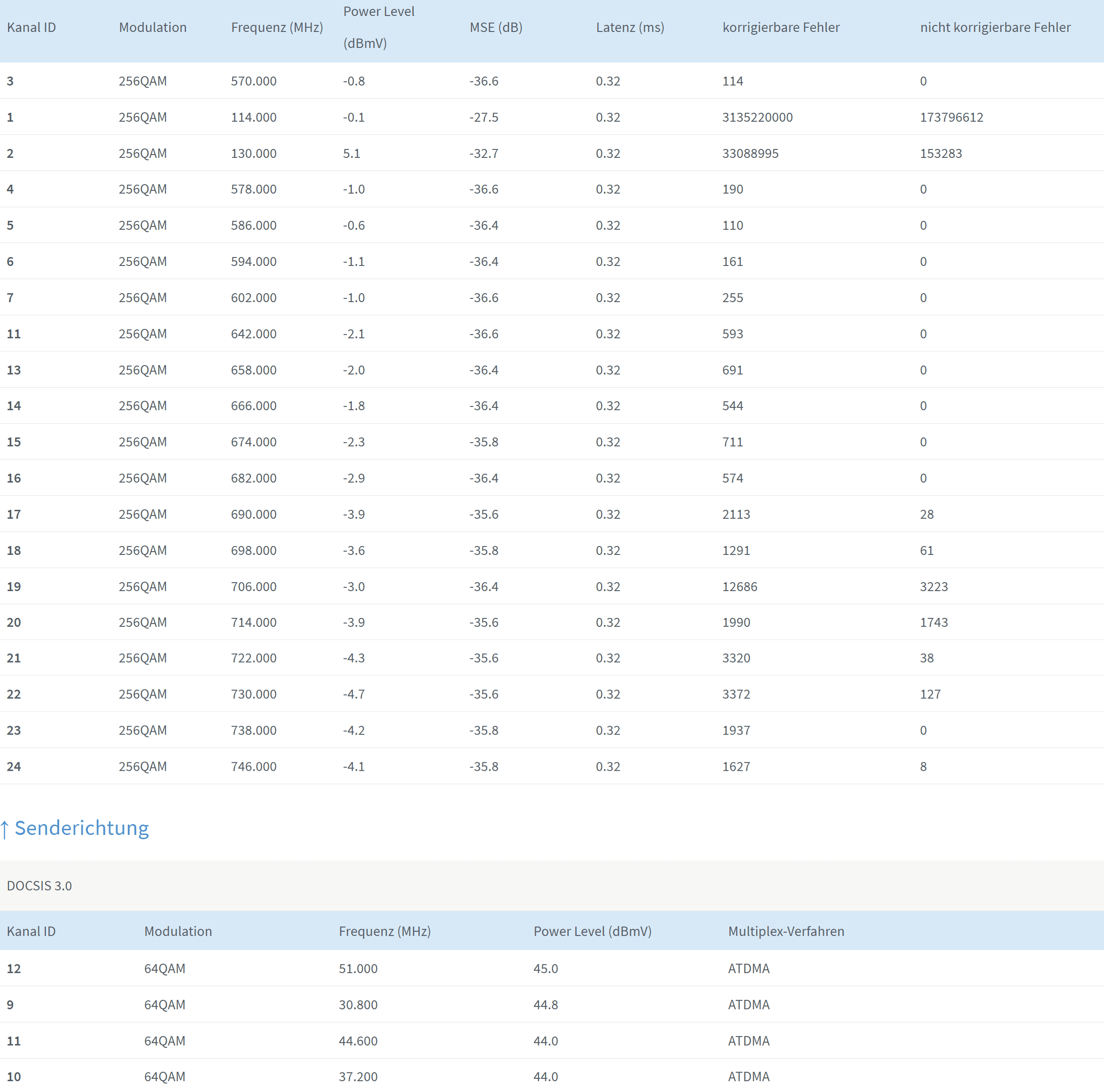 FRITZ-Box-6490-Cable-10-20-2025_03_34_PM.png