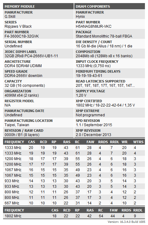 G.Skill F4-3600C18-32GVK DDR4-2666V with XMP.png