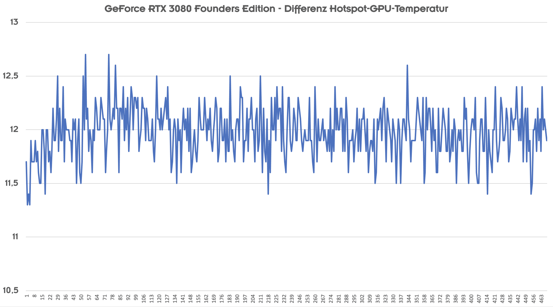 GeForceRTX3080-GPU-Differenz.png