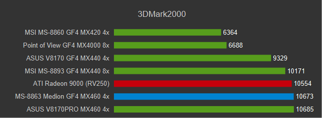 GF4MX_3DM00.png