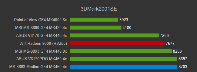 GF4MX_3DM01.png