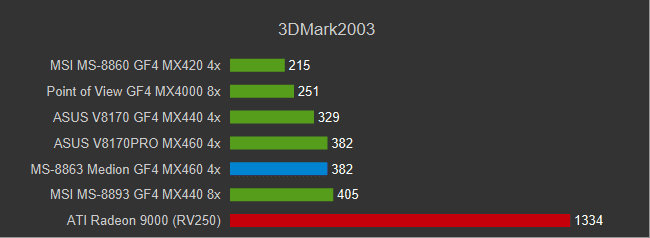 GF4MX_3DM03.png