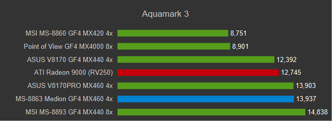 GF4MX_AM.png