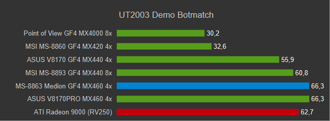 GF4MX_UT03BM.png
