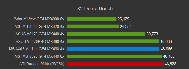 GF4MX_X2.png