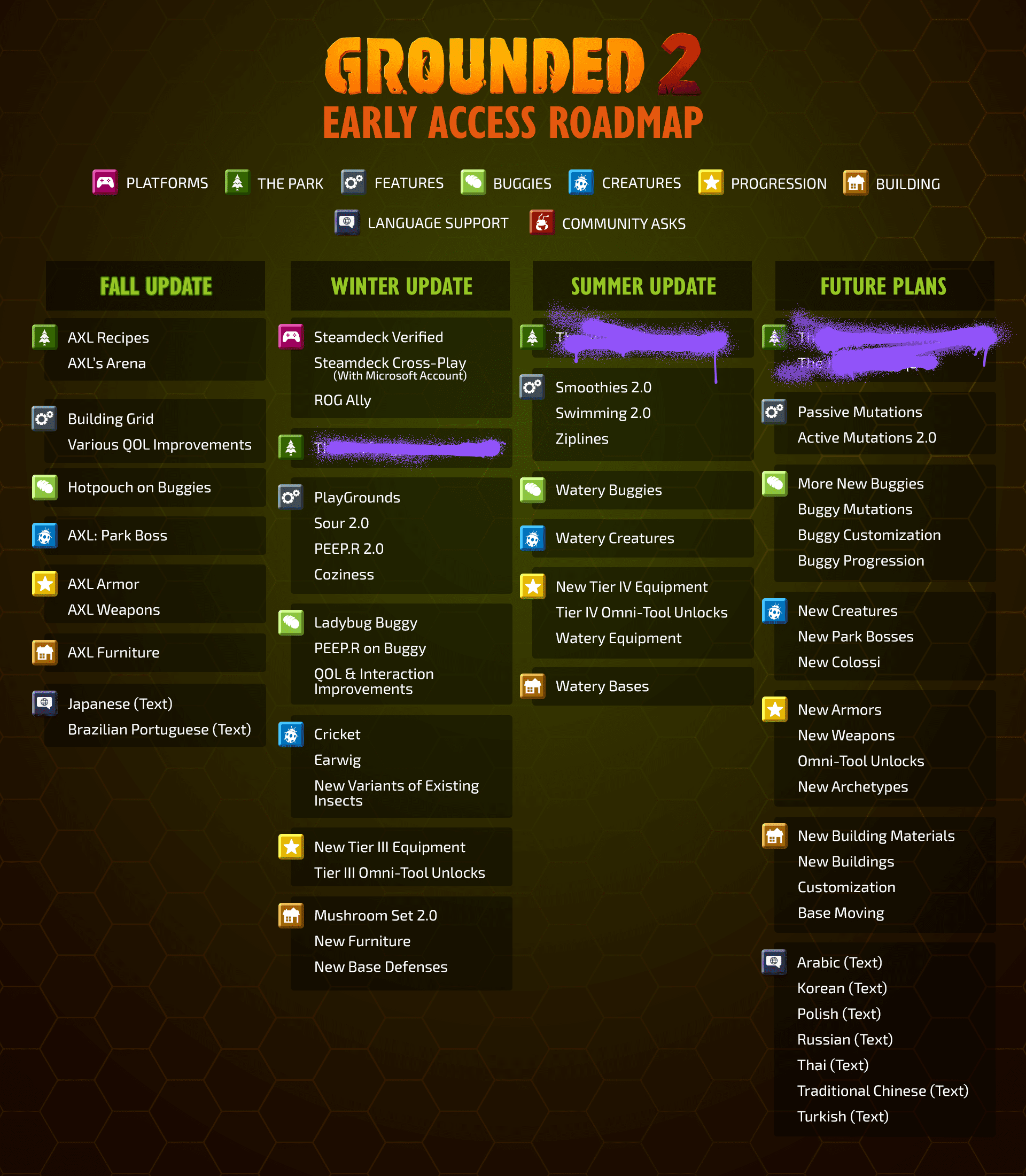 Grounded2_EA RoadMap-0.1.png