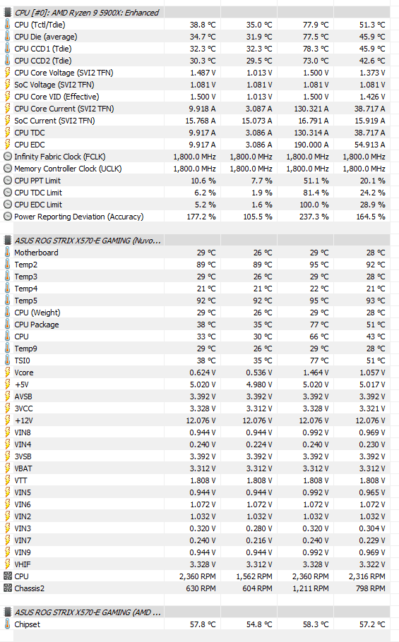 HWInfo PBO an Default Prio 2.PNG