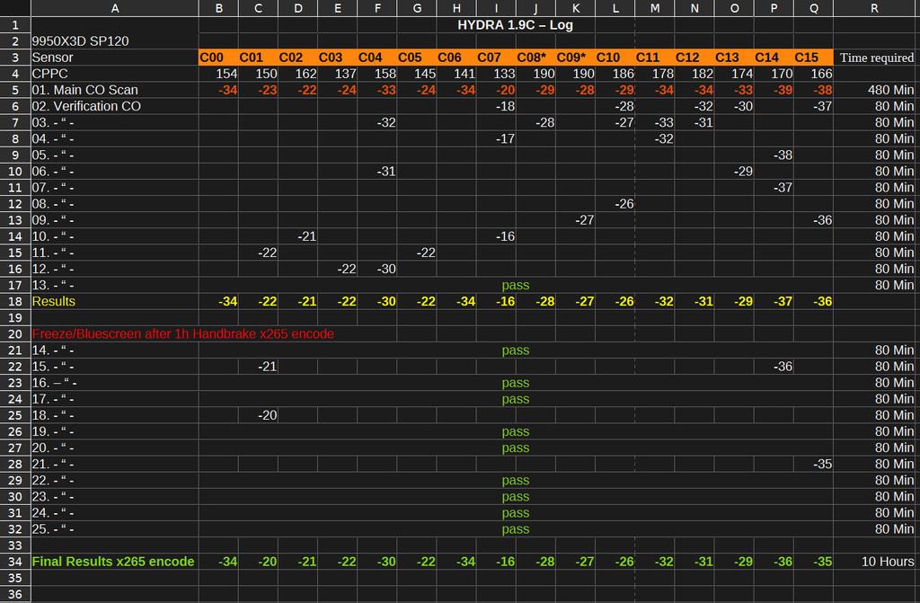 Hydra Work-Log.jpg