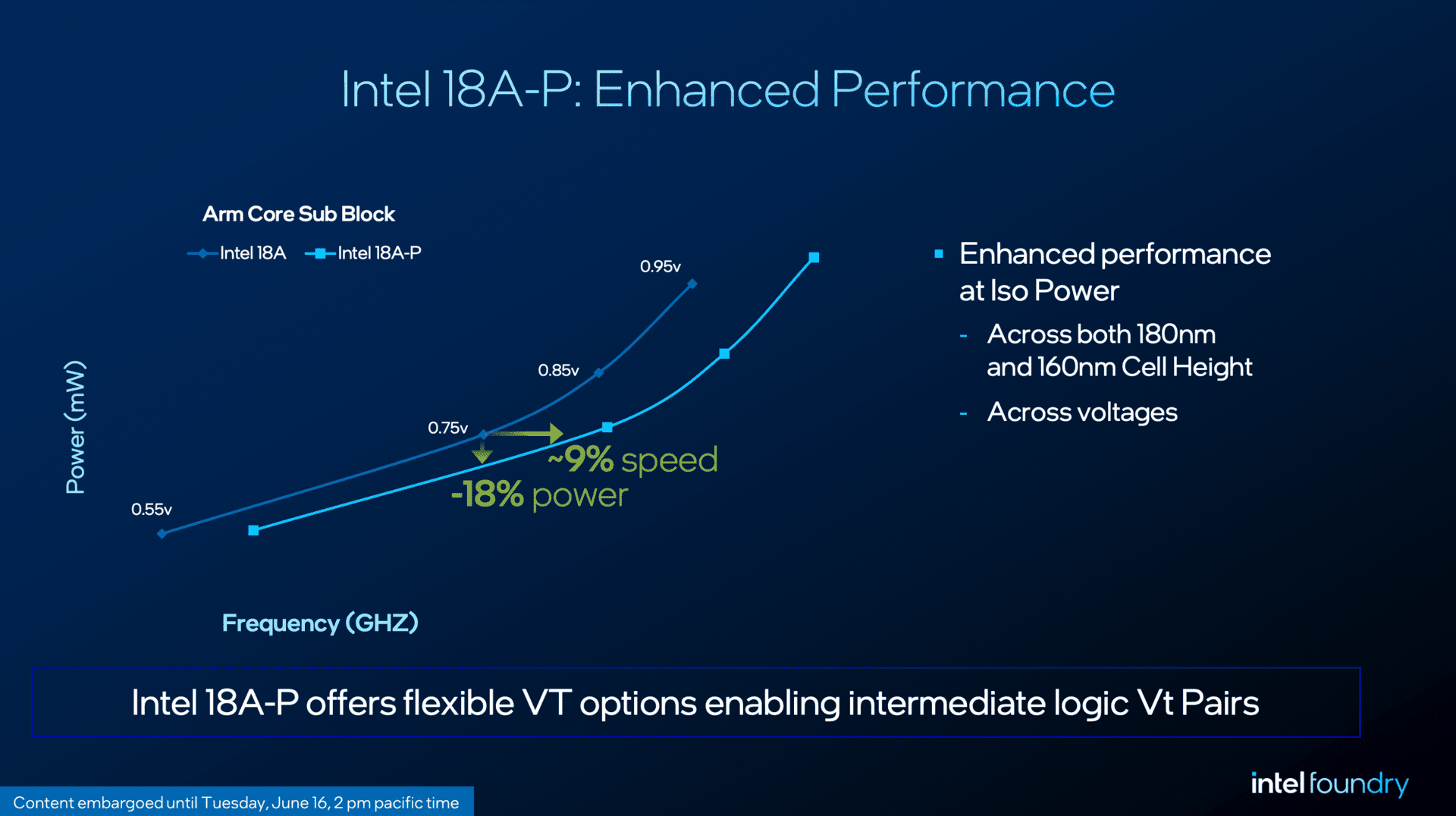 Intel 18A-P vs 18A.png