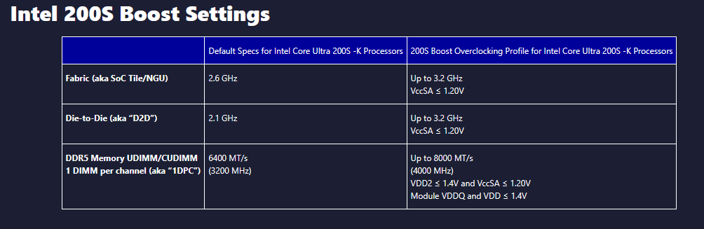 Intel 200S Boost Settings.png