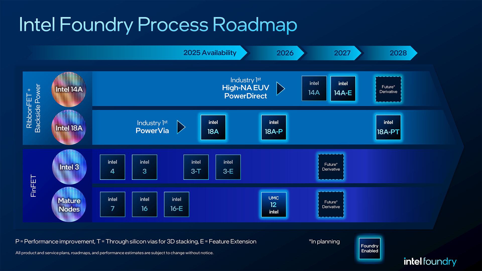Intel Foundry Roadmap 202504.jpg