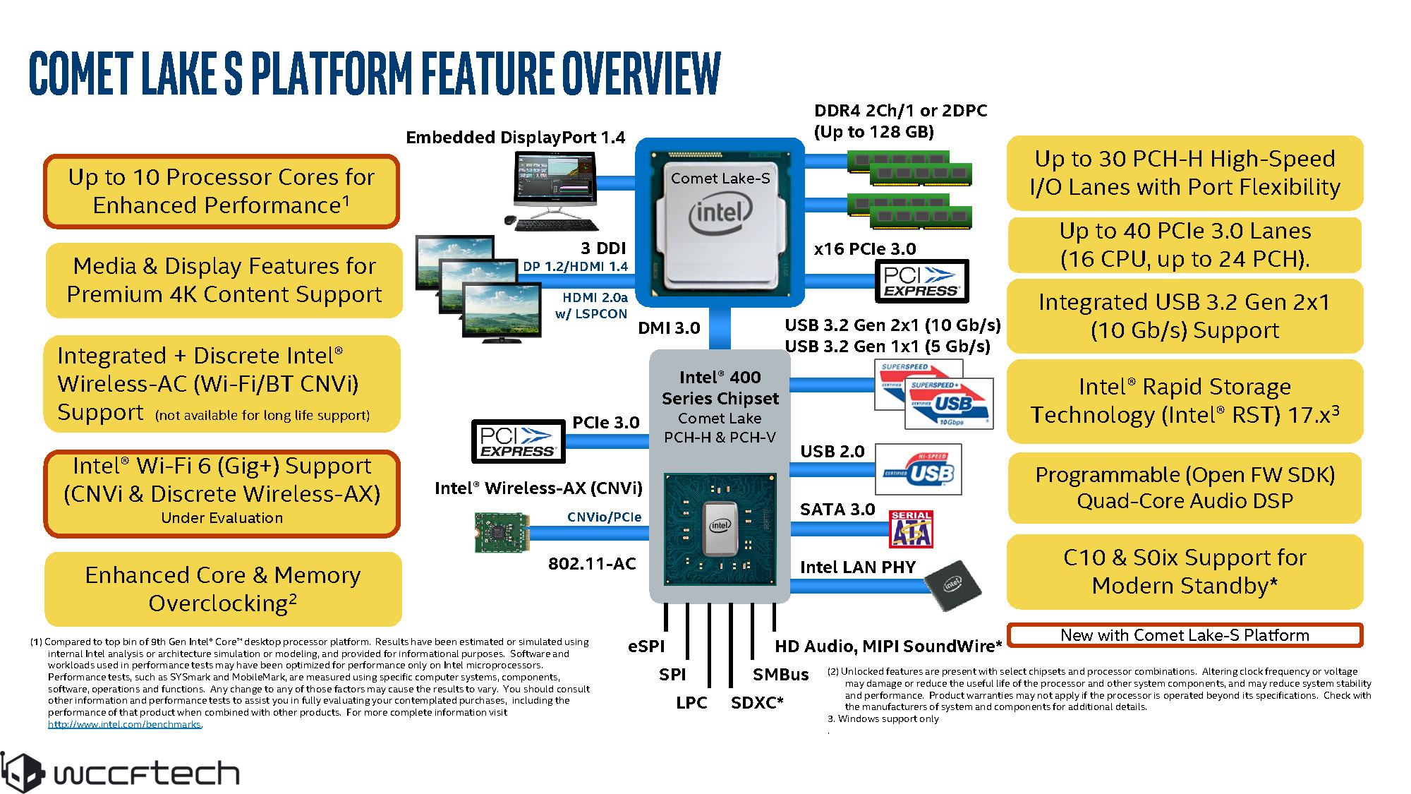 intel-z490-platform-jpg.501162