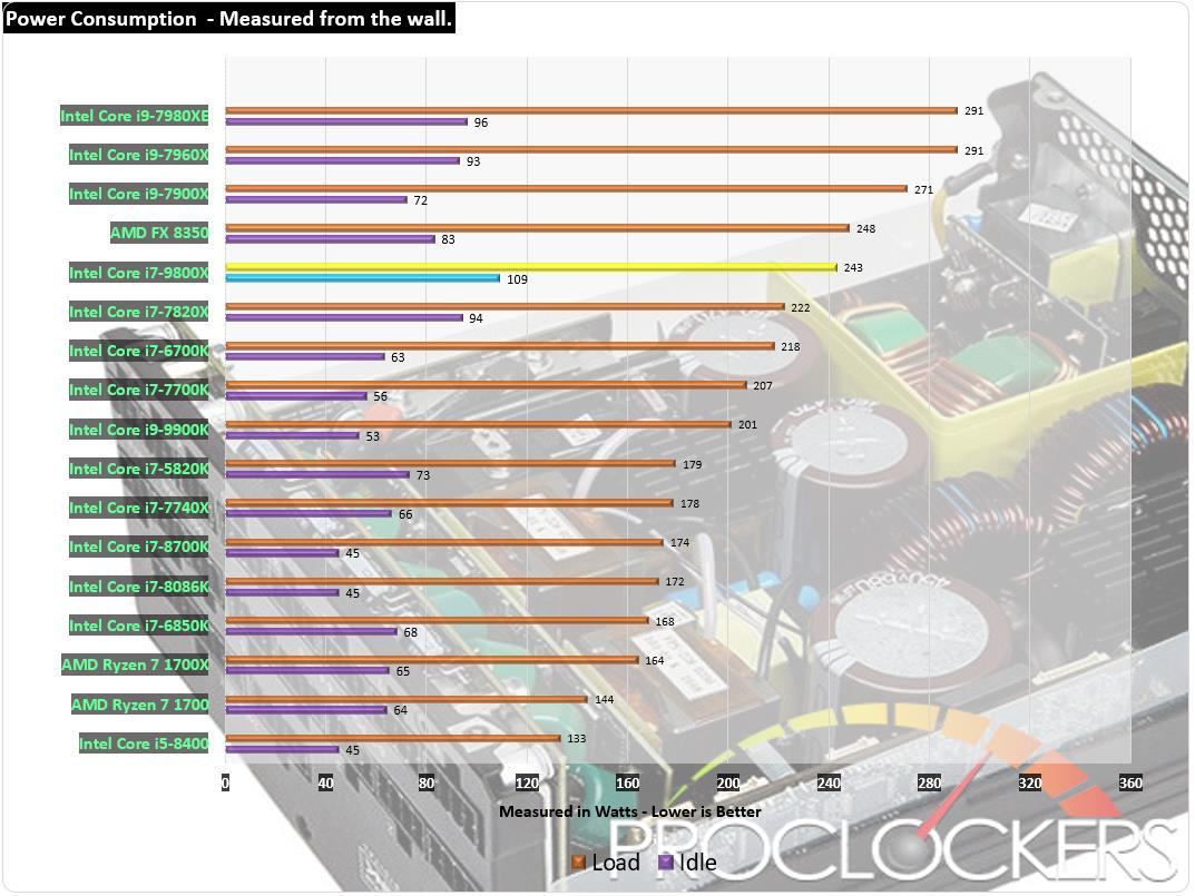 Intel_Core_i7_9800X_35.jpg