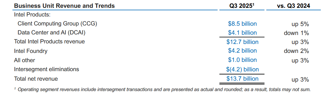 Intel_Q3_2025_Revenue.PNG