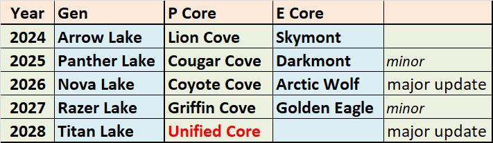 intel_titan_lake_100cores_roadmap.jpg