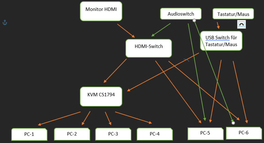 kvm1.png