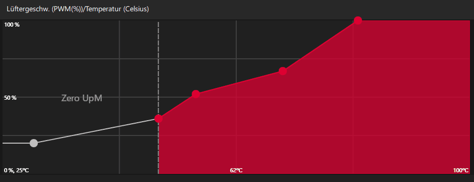 Lüfterkurve Adrenalin.png