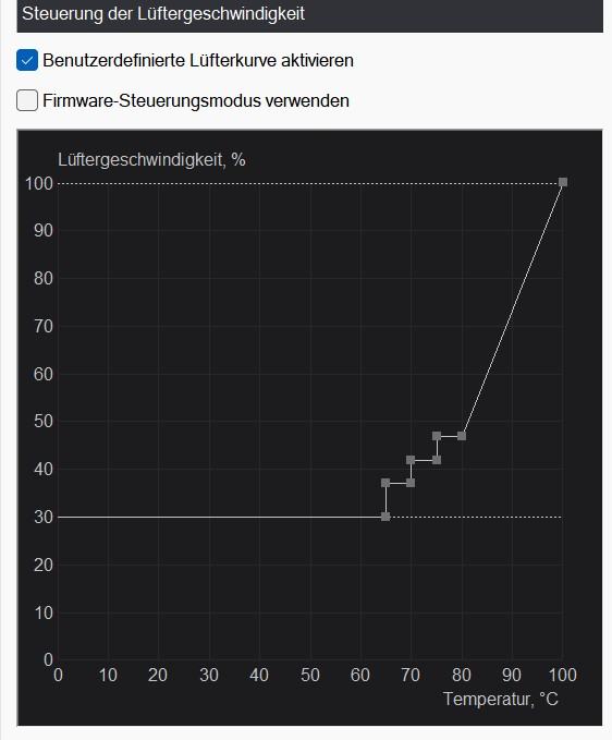 Lüfterkurve Besispiel.jpg